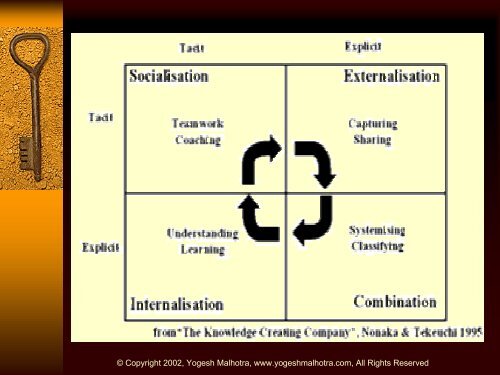 Knowledge Transfer: Strategy & Implementation