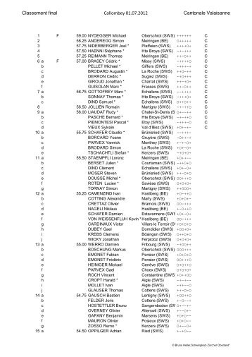 Classement final Collombey 01.07.2012 Cantonale Valaisanne