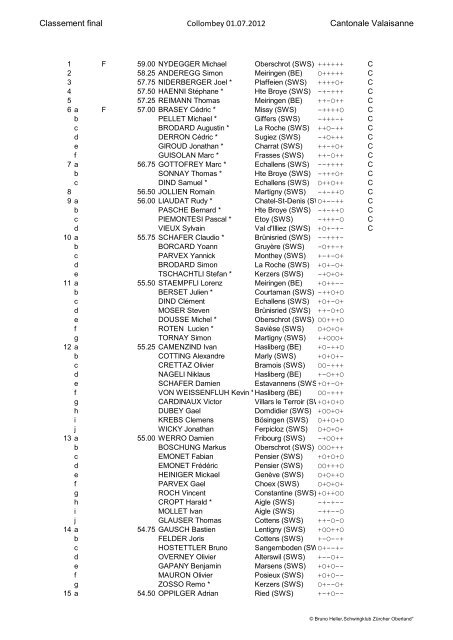 Classement final Collombey 01.07.2012 Cantonale Valaisanne