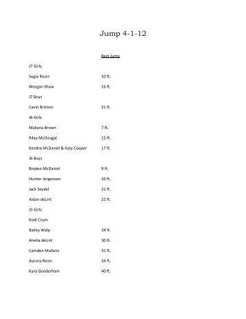 BB Jump Results 4-1-12.pdf