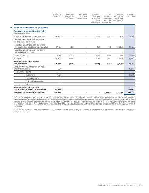 Annual Report 2011 - Hong Kong Monetary Authority