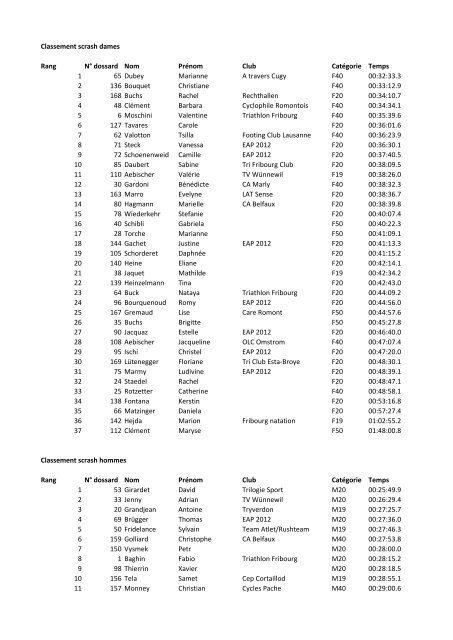 Classement Scratch - Triathlon Fribourg