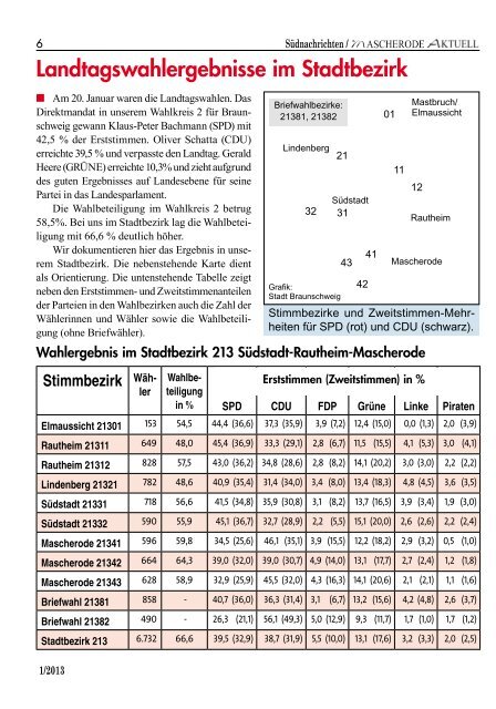 Südnachrichten - SPD-Braunschweig Süd-Ost Mascherode | Rautheim