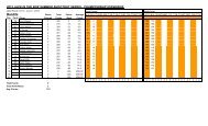 Round 2 Points - Charlotte Motor Speedway