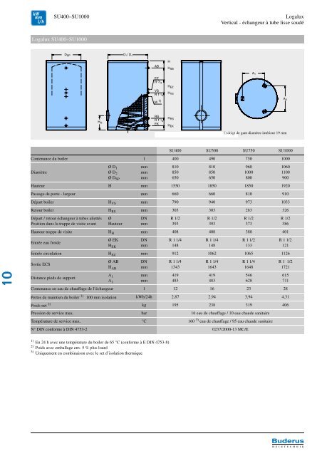 SU400âSU1000 Logalux Vertical - Ã©changeur Ã  tube lisse soudÃ© ...