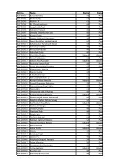 Roll no. Name Marks Status GLC-D19-1 Sunando Raha 43 Pass ...