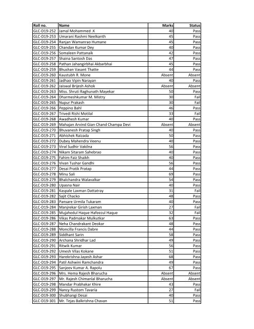 Roll no. Name Marks Status GLC-D19-1 Sunando Raha 43 Pass ...