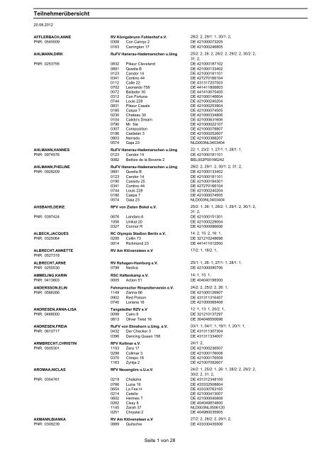 Teilnehmerliste-Kopfnummern - Mervestelle