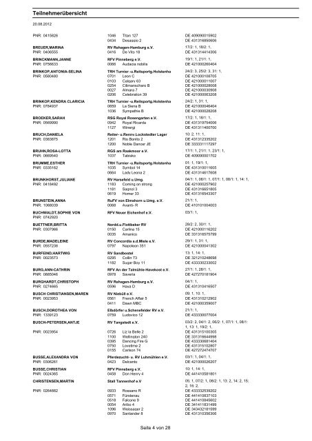 Teilnehmerliste-Kopfnummern - Mervestelle