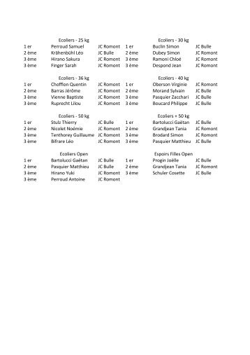 résultats - Judo Club Romont