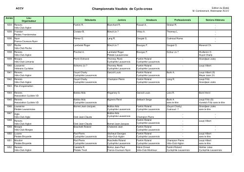 Championnats Vaudois de Cyclo-cross - ACCV