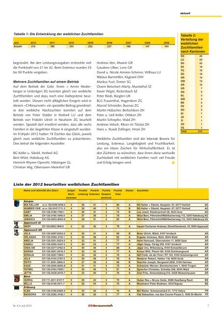 CHbraunvieh 06-2012 - Schweizer Braunviehzuchtverband