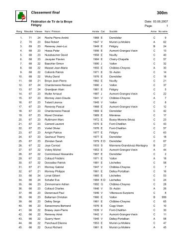 Classement 300m - Fédération de tir de la Broye