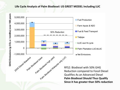 Palm Oil: A Success Story in Green Technology Innovations