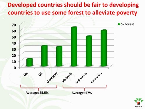 Palm Oil: A Success Story in Green Technology Innovations