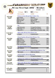 ème Tir à l'Aigle - Résultats 2007 34 - Carabiniers Châtel-St-Denis