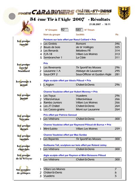 ème Tir à l'Aigle - Résultats 2007 34 - Carabiniers Châtel-St-Denis