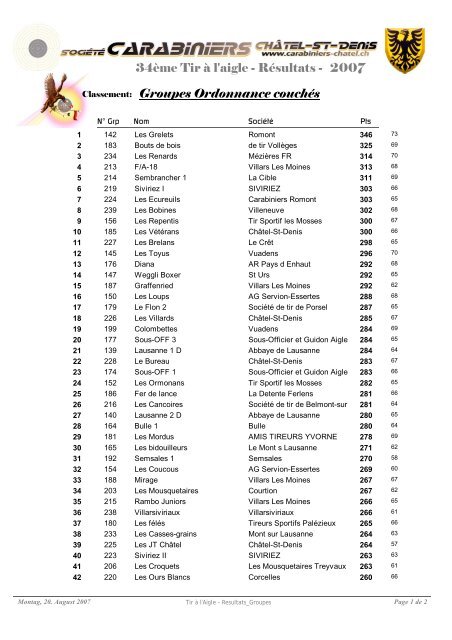 ème Tir à l'Aigle - Résultats 2007 34 - Carabiniers Châtel-St-Denis