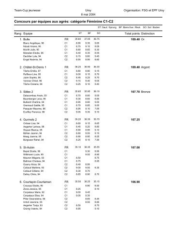 Résultats en format pdf