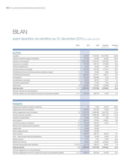 Rapport annuel 2010 - Banque Privée Edmond de Rothschild