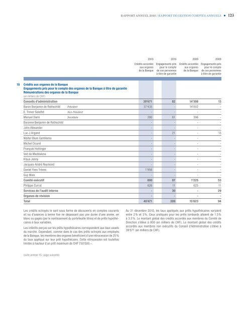 Rapport annuel 2010 - Banque Privée Edmond de Rothschild