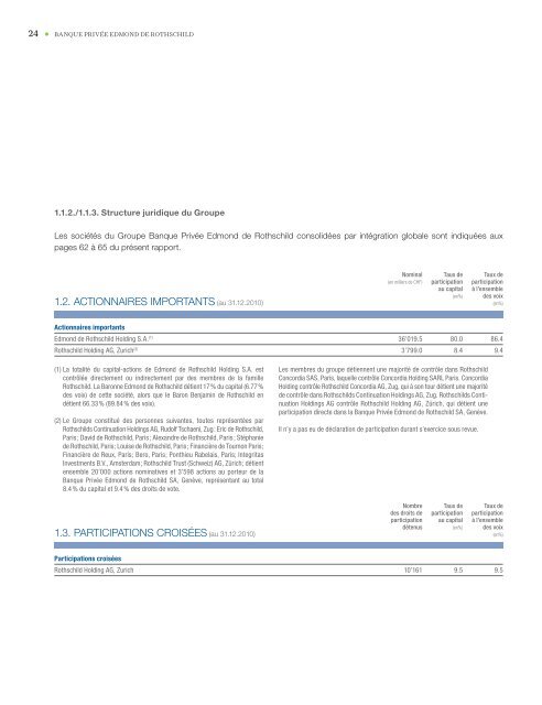 Rapport annuel 2010 - Banque Privée Edmond de Rothschild