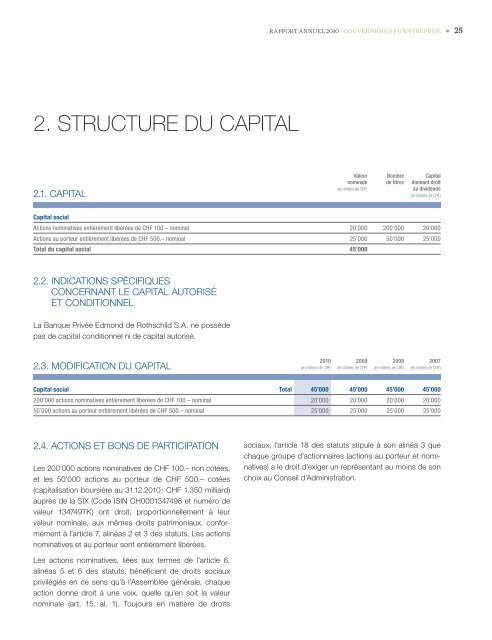 Rapport annuel 2010 - Banque Privée Edmond de Rothschild