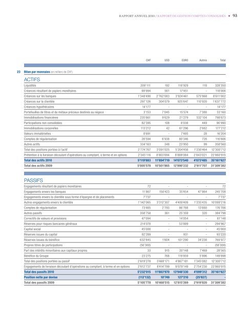 Rapport annuel 2010 - Banque Privée Edmond de Rothschild