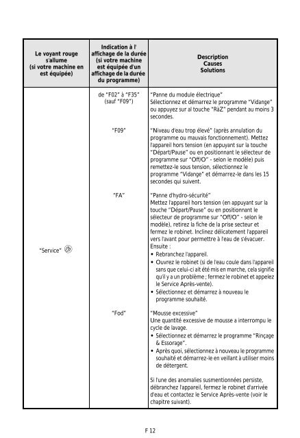 Mode d'emploi AWM 6612 - Whirlpool