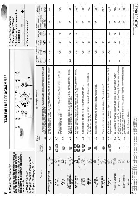 Mode d'emploi AWM 6612 - Whirlpool