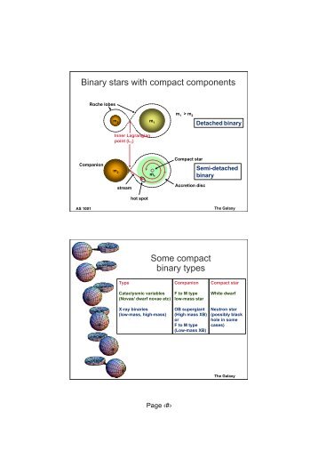 Binary stars with compact components Some compact binary types
