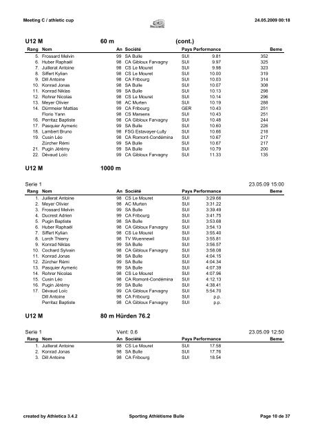 Meeting C / athletic cup Résultats - Sporting Athlétisme Bulle