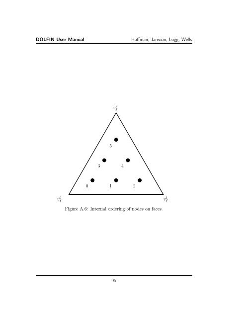 DOLFIN User Manual - FEniCS Project