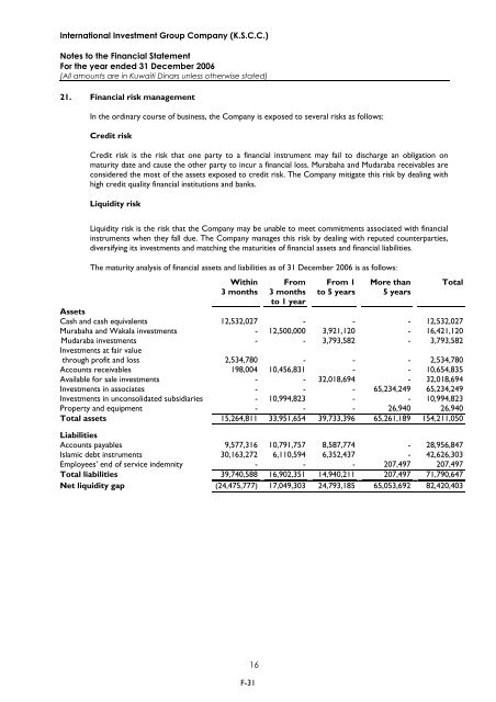 IIG Prospectus - London Stock Exchange