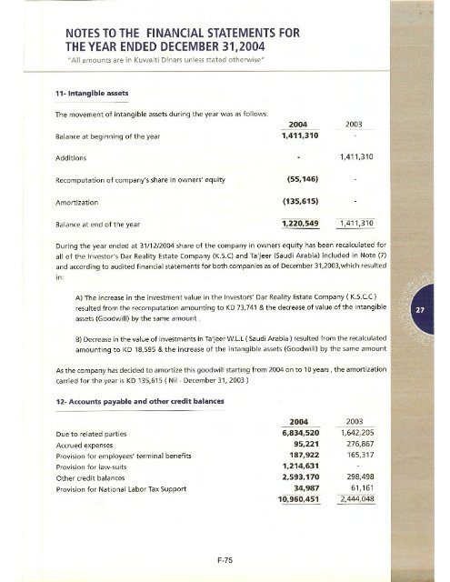 IIG Prospectus - London Stock Exchange