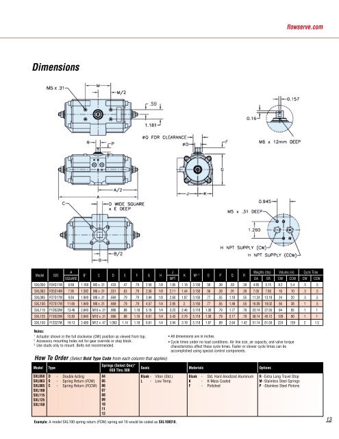 Automax Valve Automation Systems Pneumatic Actuators and ...