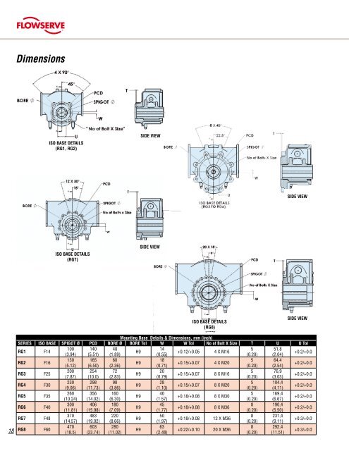 Automax Valve Automation Systems Pneumatic Actuators and ...