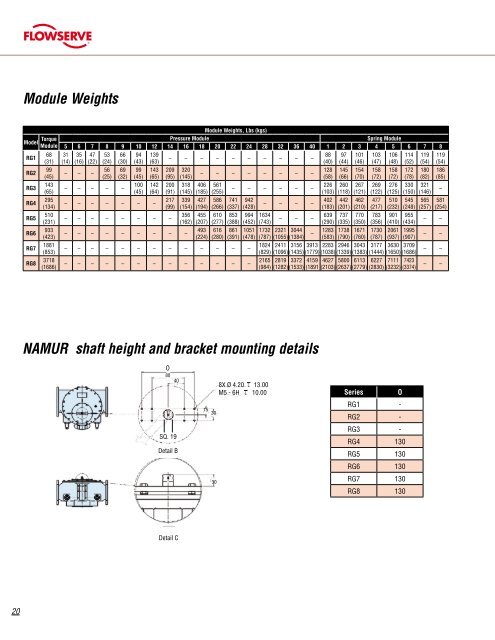 Automax Valve Automation Systems Pneumatic Actuators and ...