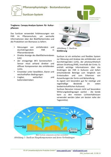 SunScan-System - UP GmbH