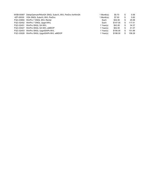 Part Number Product Description Unit ERP Texas Price 077-06158 ...