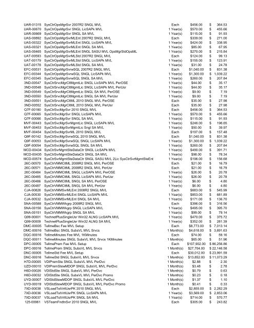 Part Number Product Description Unit ERP Texas Price 077-06158 ...