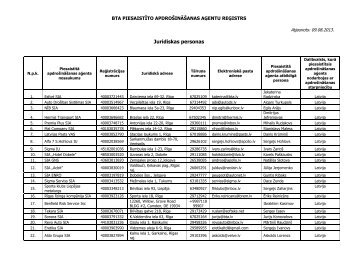 ApdroÅ¡inÄÅ¡anas aÄ£enti uz 09.08.2013. - BTA