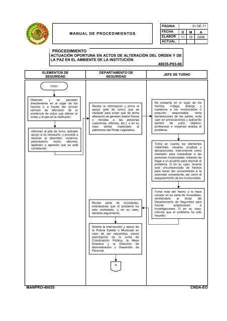 manual de procedimientos departamento de seguridad - LVIII ...