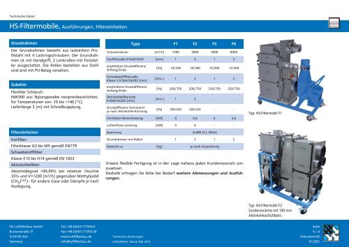 Clean air through experience - HS Luftfilterbau GmbH