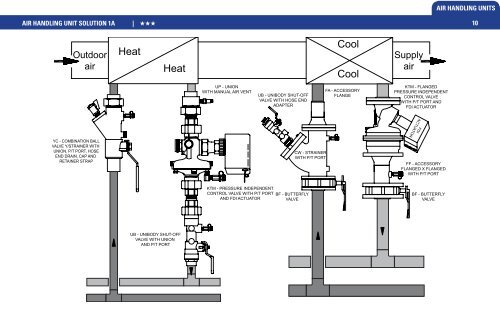 Application Guide.pdf - Emerson Swan