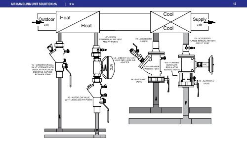 Application Guide.pdf - Emerson Swan