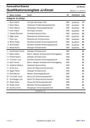 Qualifikationsrangliste Einzel JJ 2011