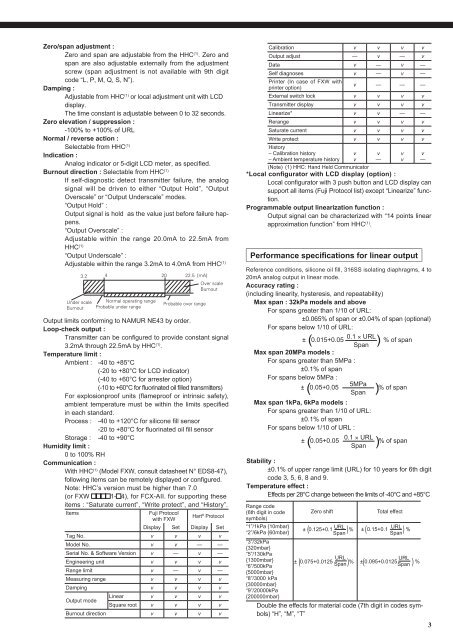 DIFFERENTIAL PRESSURE - Coulton Instrumentation