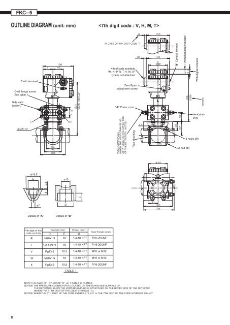 DIFFERENTIAL PRESSURE - Coulton Instrumentation