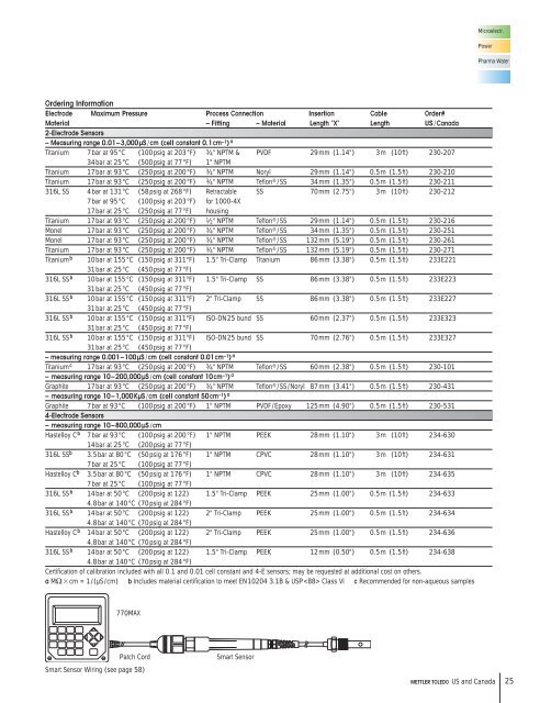 Thornton conductivity sensors